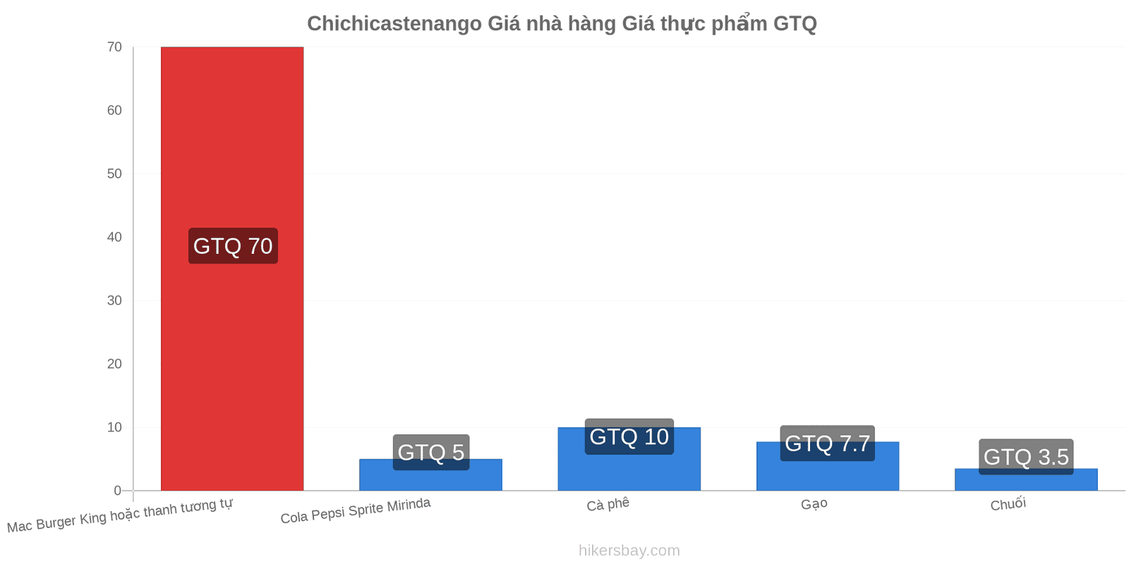 Chichicastenango thay đổi giá cả hikersbay.com