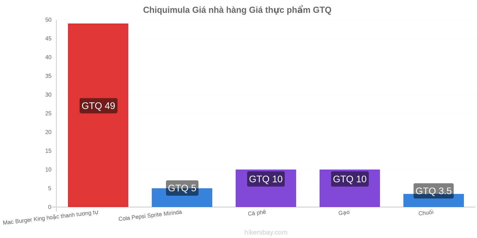 Chiquimula thay đổi giá cả hikersbay.com