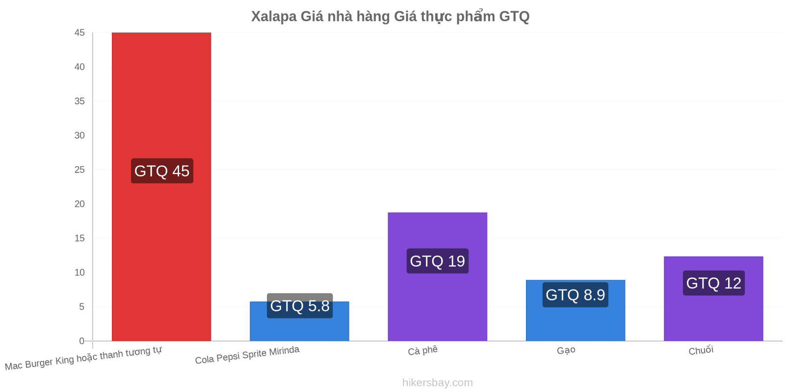 Xalapa thay đổi giá cả hikersbay.com