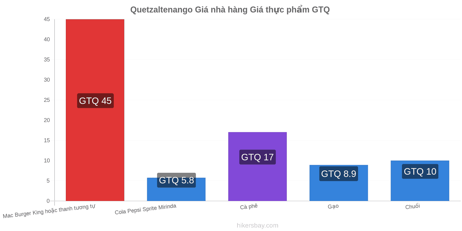 Quetzaltenango thay đổi giá cả hikersbay.com