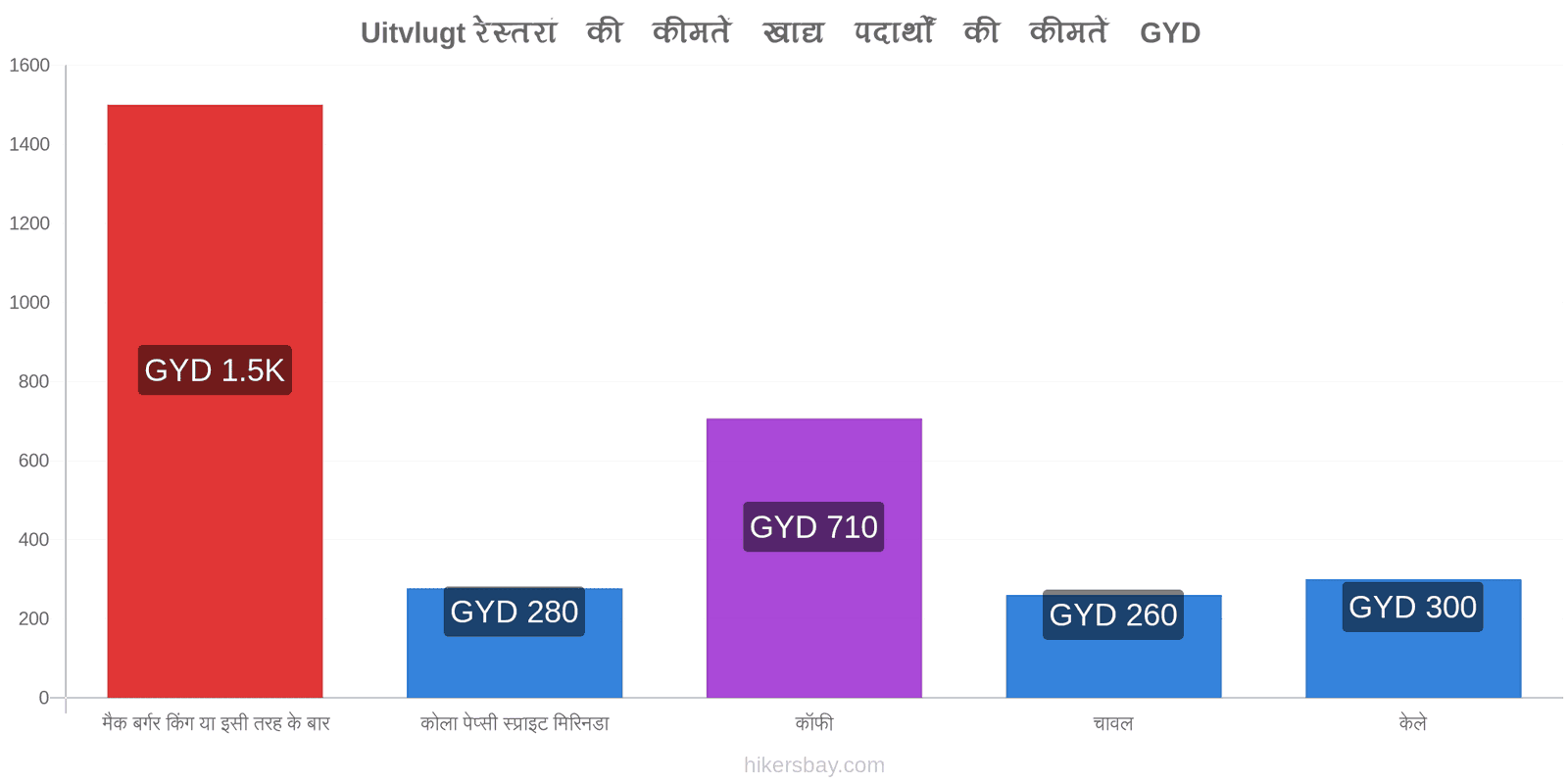 Uitvlugt मूल्य में परिवर्तन hikersbay.com