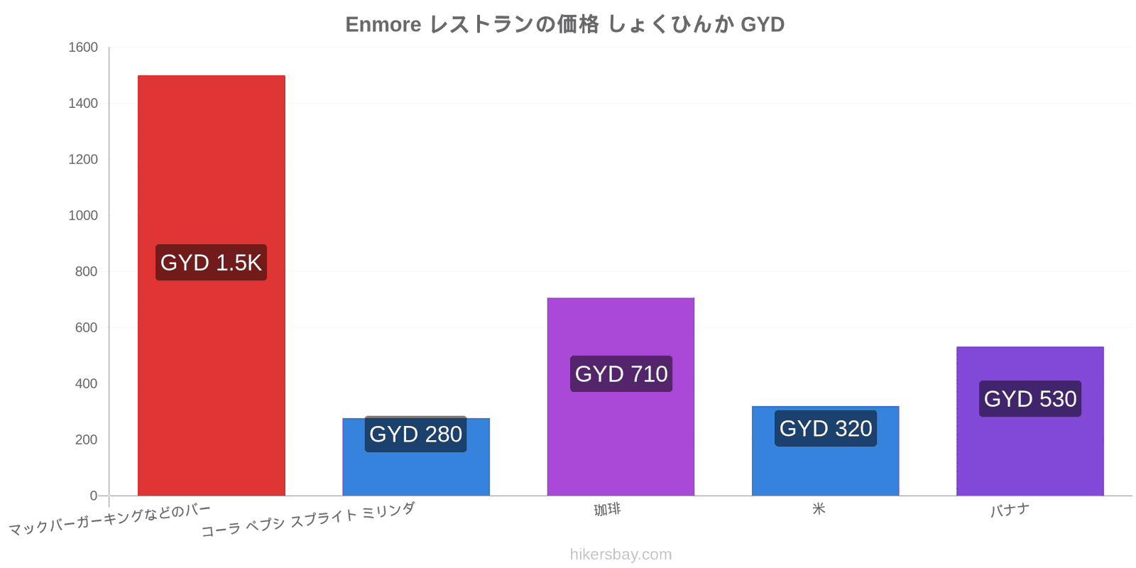 Enmore 価格の変更 hikersbay.com