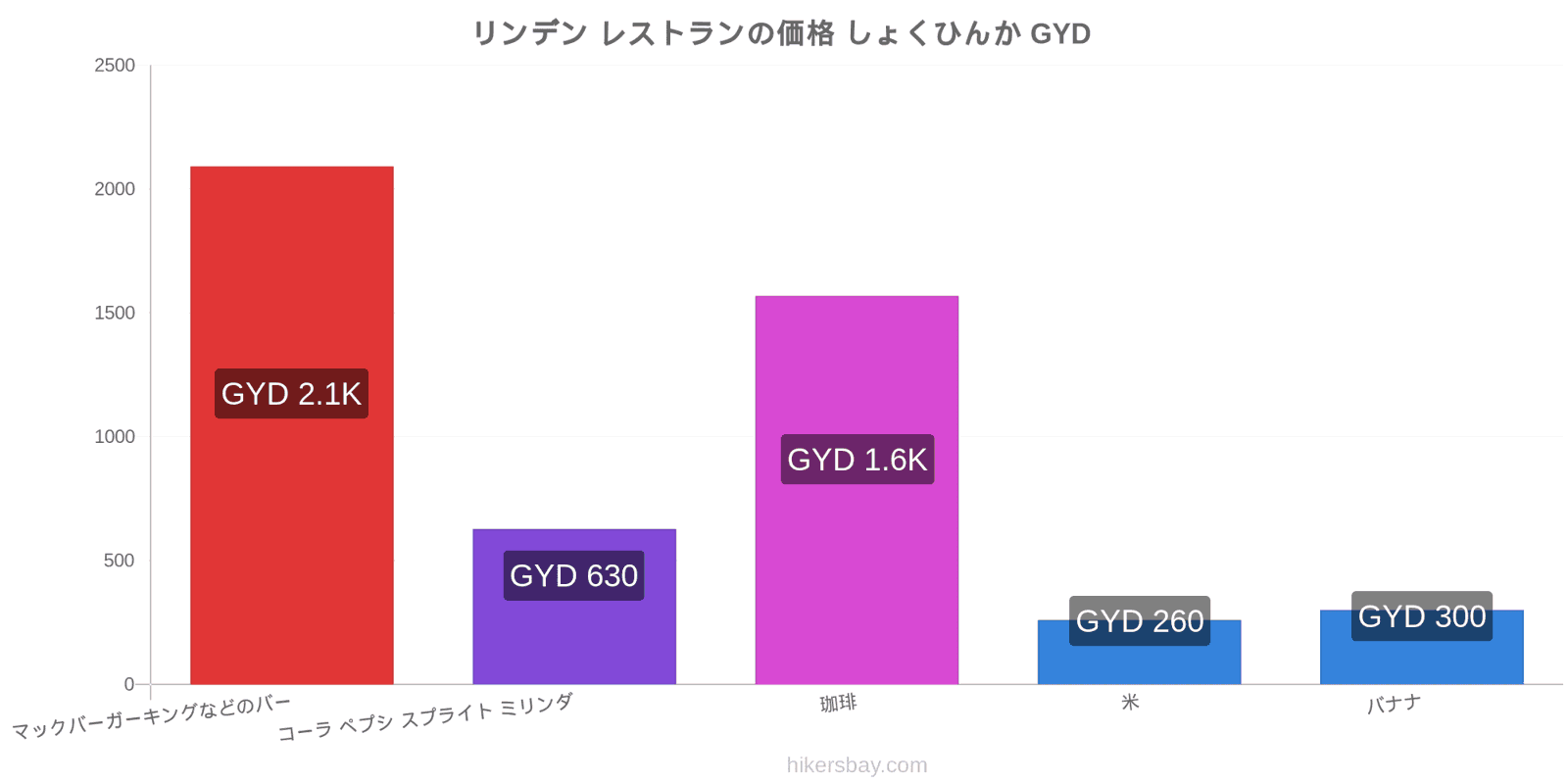 リンデン 価格の変更 hikersbay.com