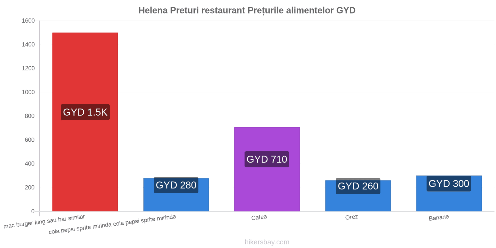 Helena schimbări de prețuri hikersbay.com