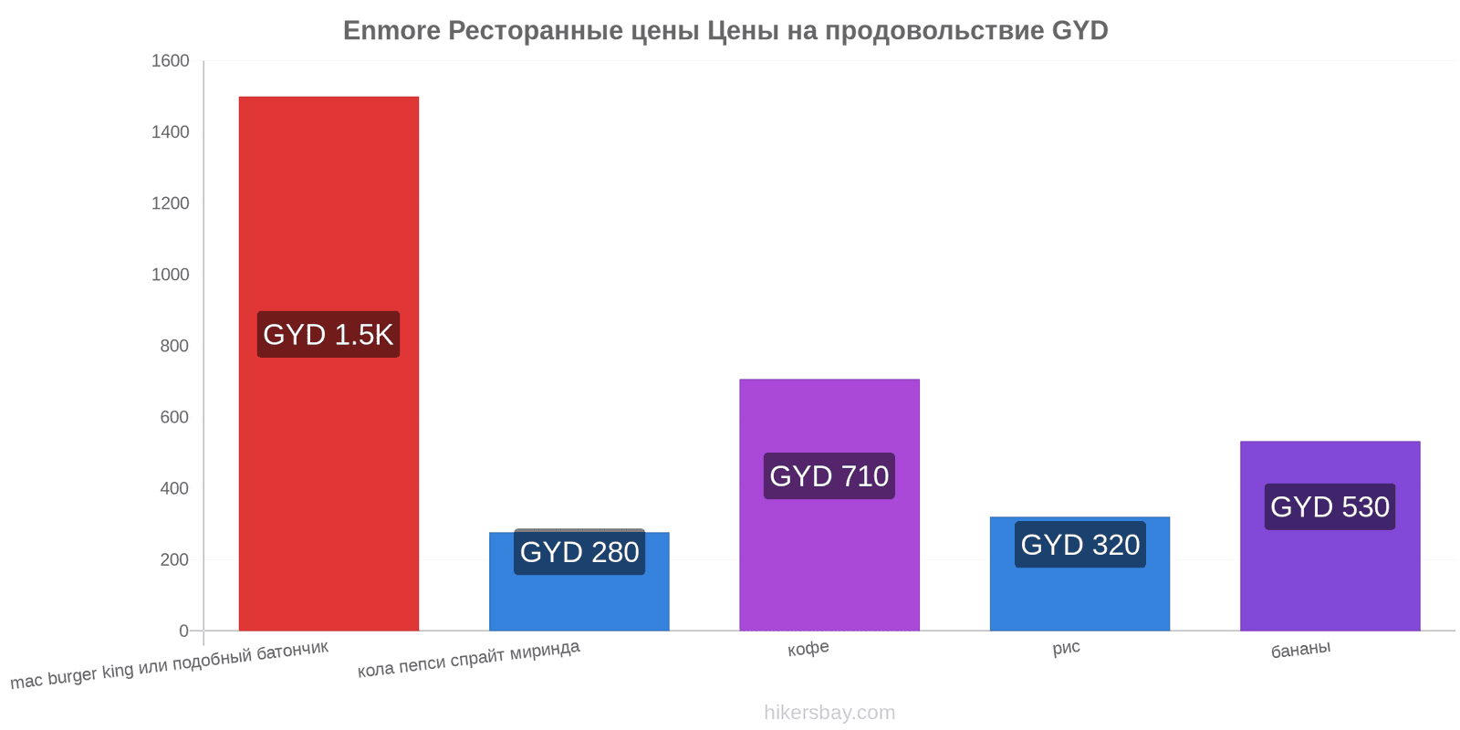 Enmore изменения цен hikersbay.com