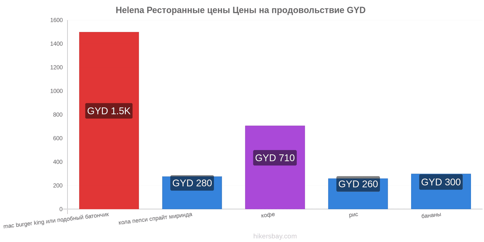 Helena изменения цен hikersbay.com