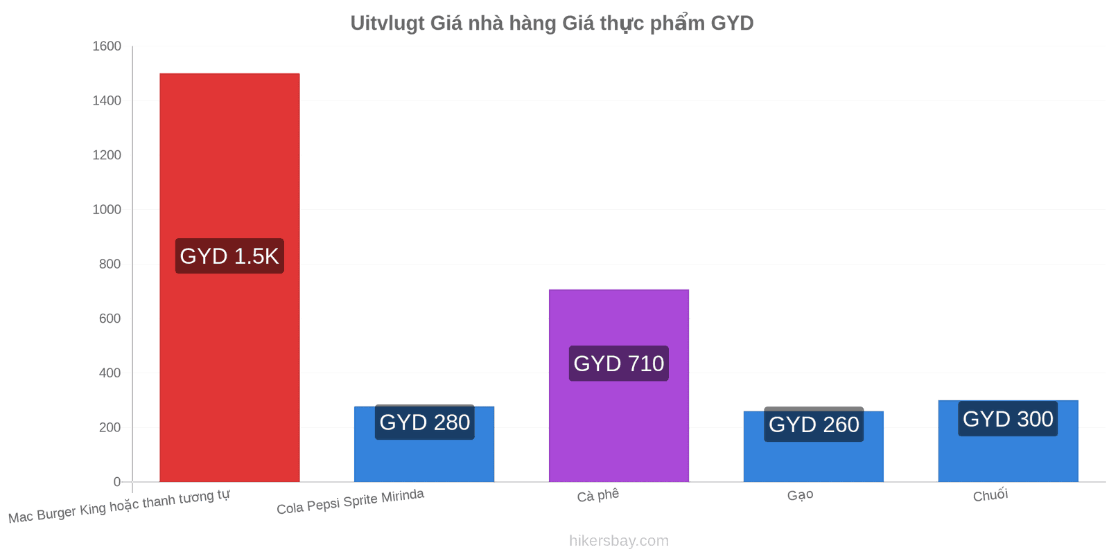 Uitvlugt thay đổi giá cả hikersbay.com