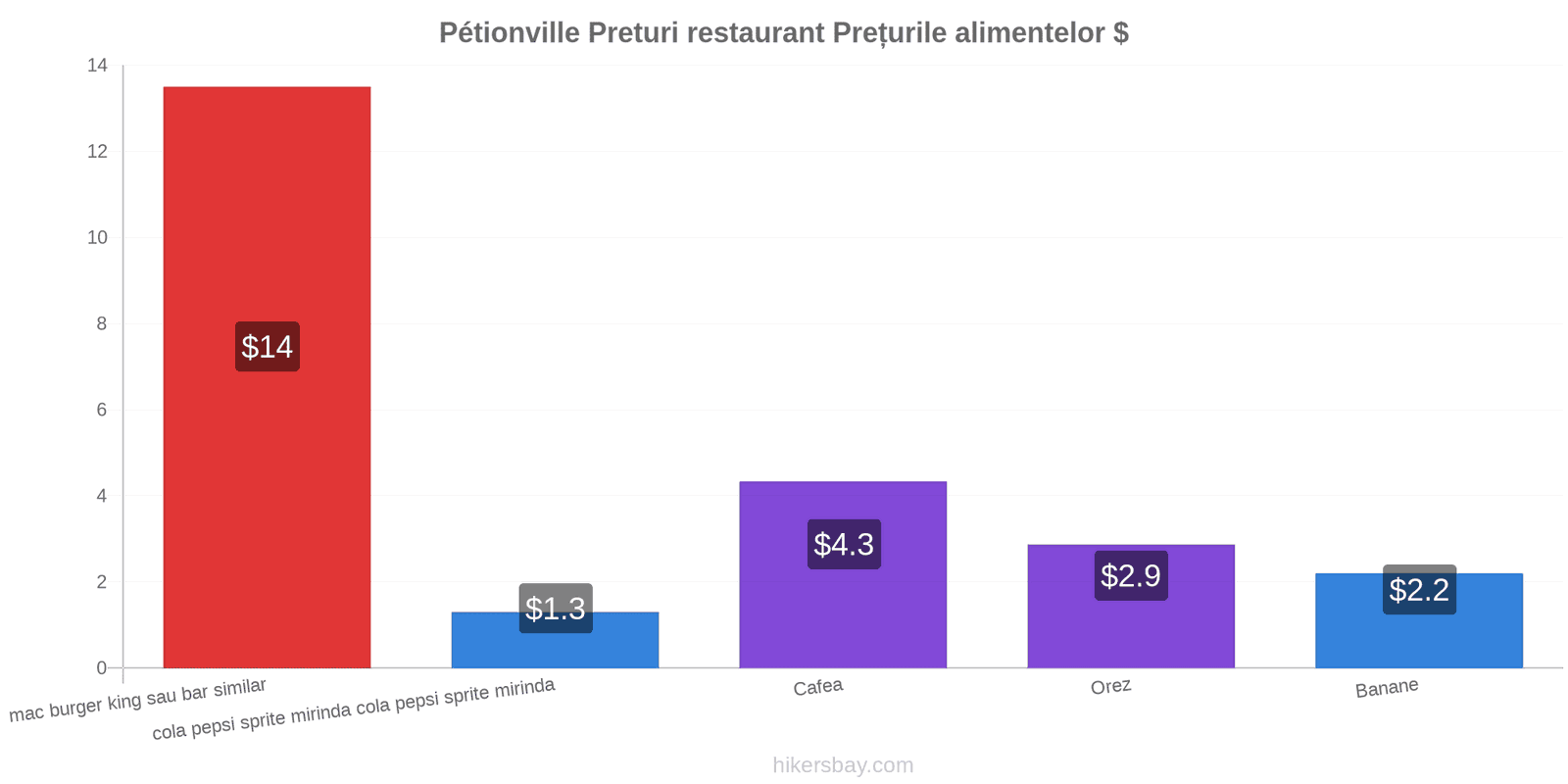 Pétionville schimbări de prețuri hikersbay.com