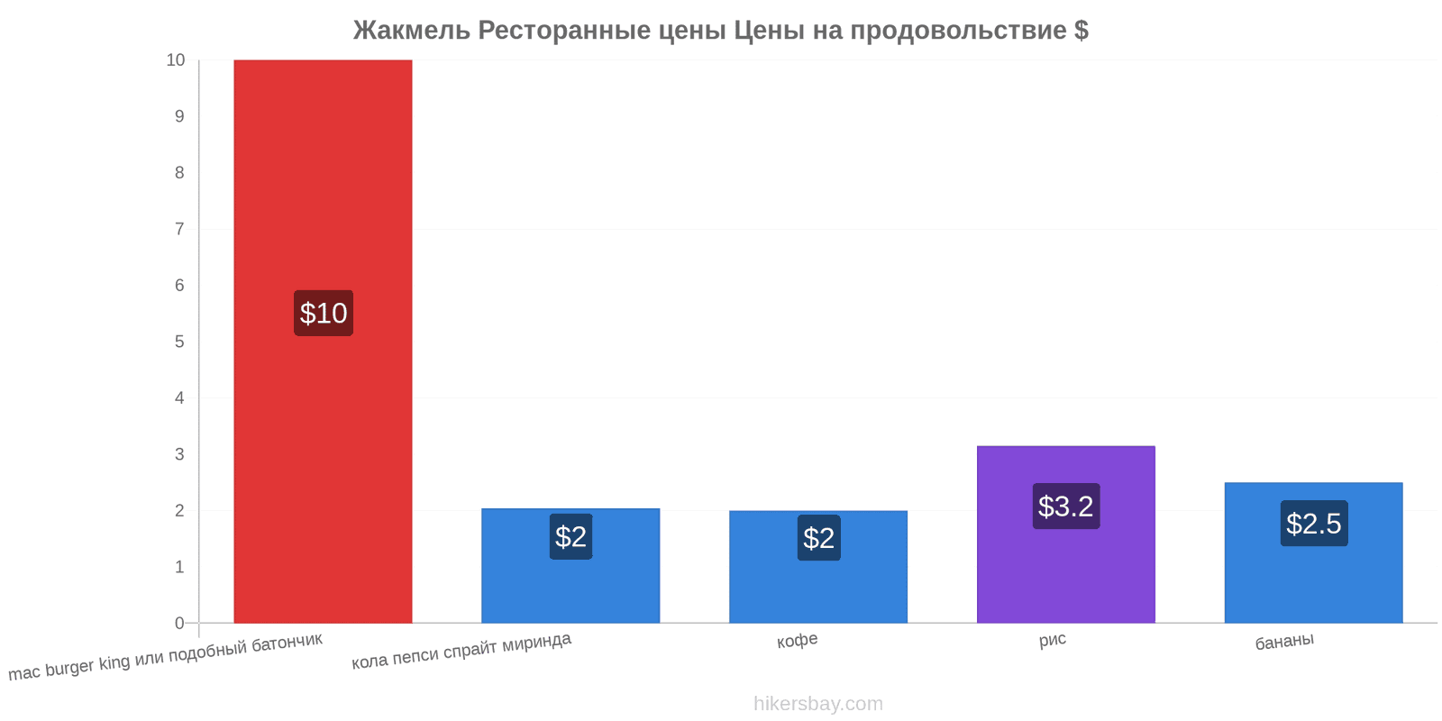 Жакмель изменения цен hikersbay.com