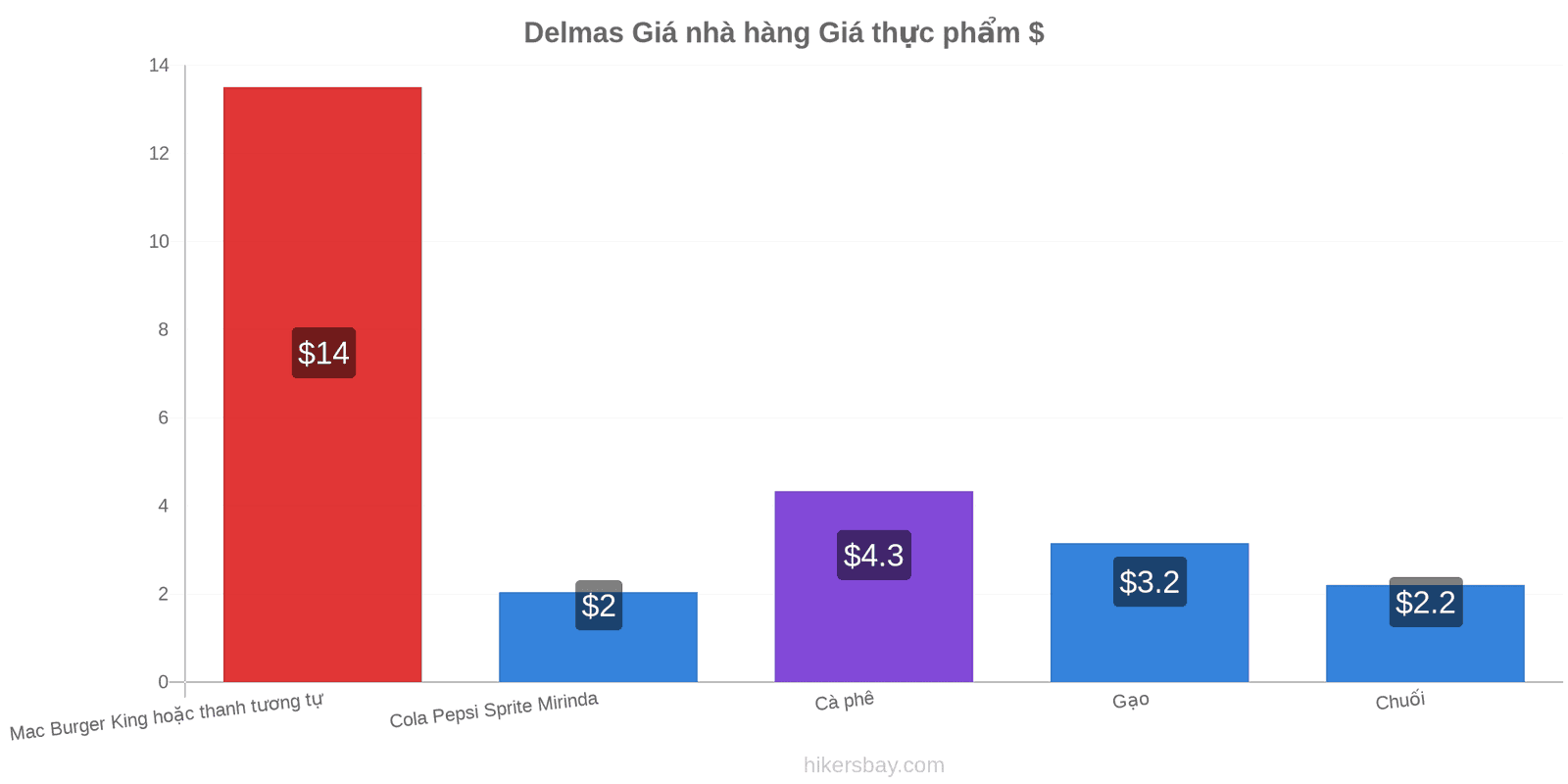 Delmas thay đổi giá cả hikersbay.com