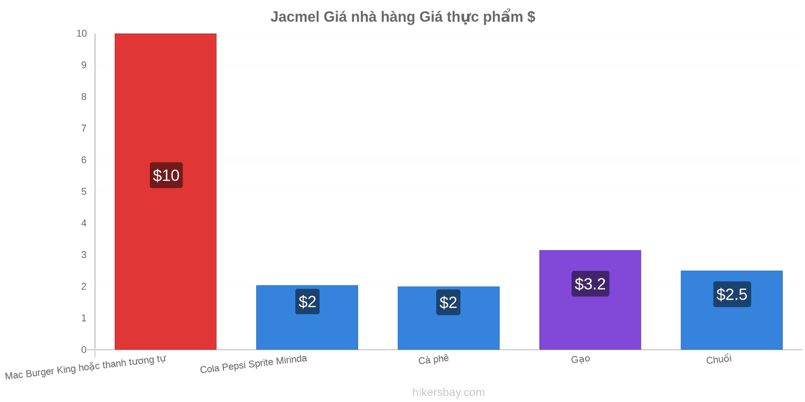 Jacmel thay đổi giá cả hikersbay.com