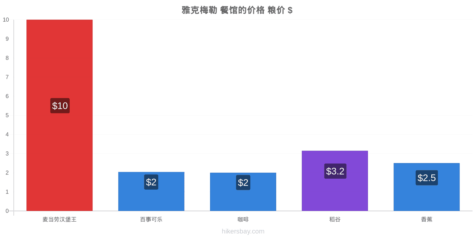 雅克梅勒 价格变动 hikersbay.com