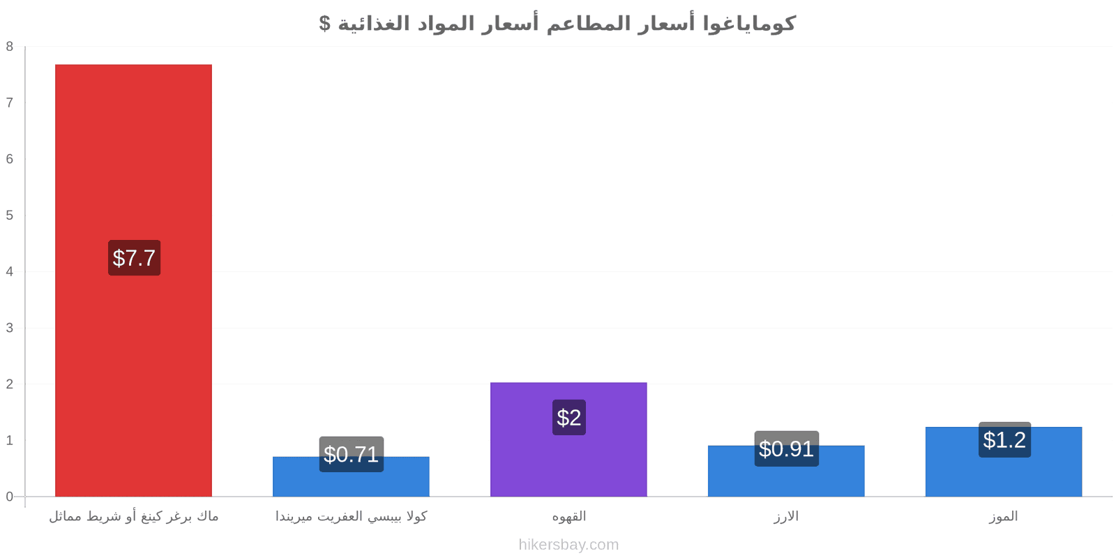 كوماياغوا تغييرات الأسعار hikersbay.com