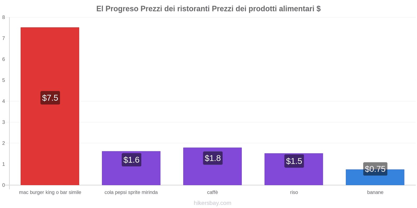 El Progreso cambi di prezzo hikersbay.com