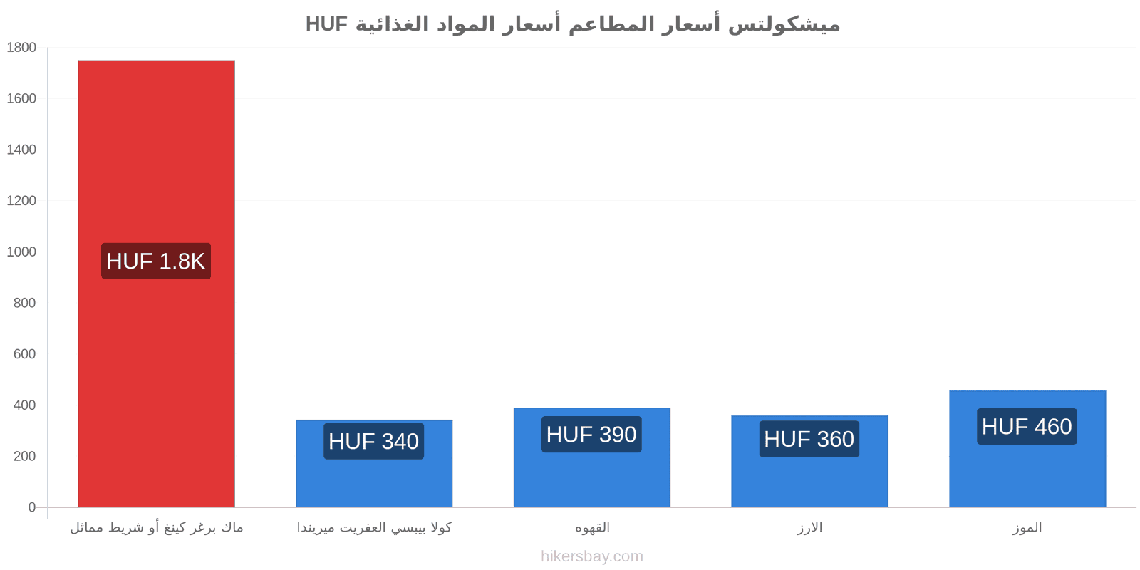 ميشكولتس تغييرات الأسعار hikersbay.com