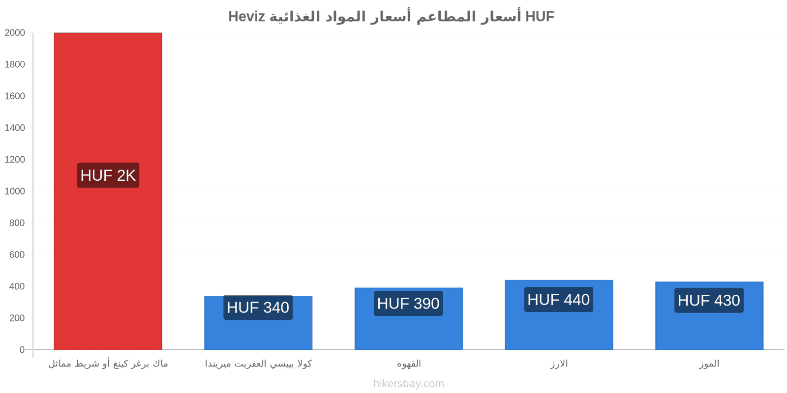 Heviz تغييرات الأسعار hikersbay.com