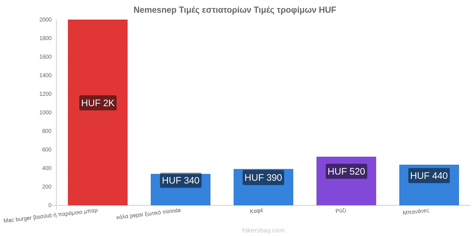 Nemesnep αλλαγές τιμών hikersbay.com