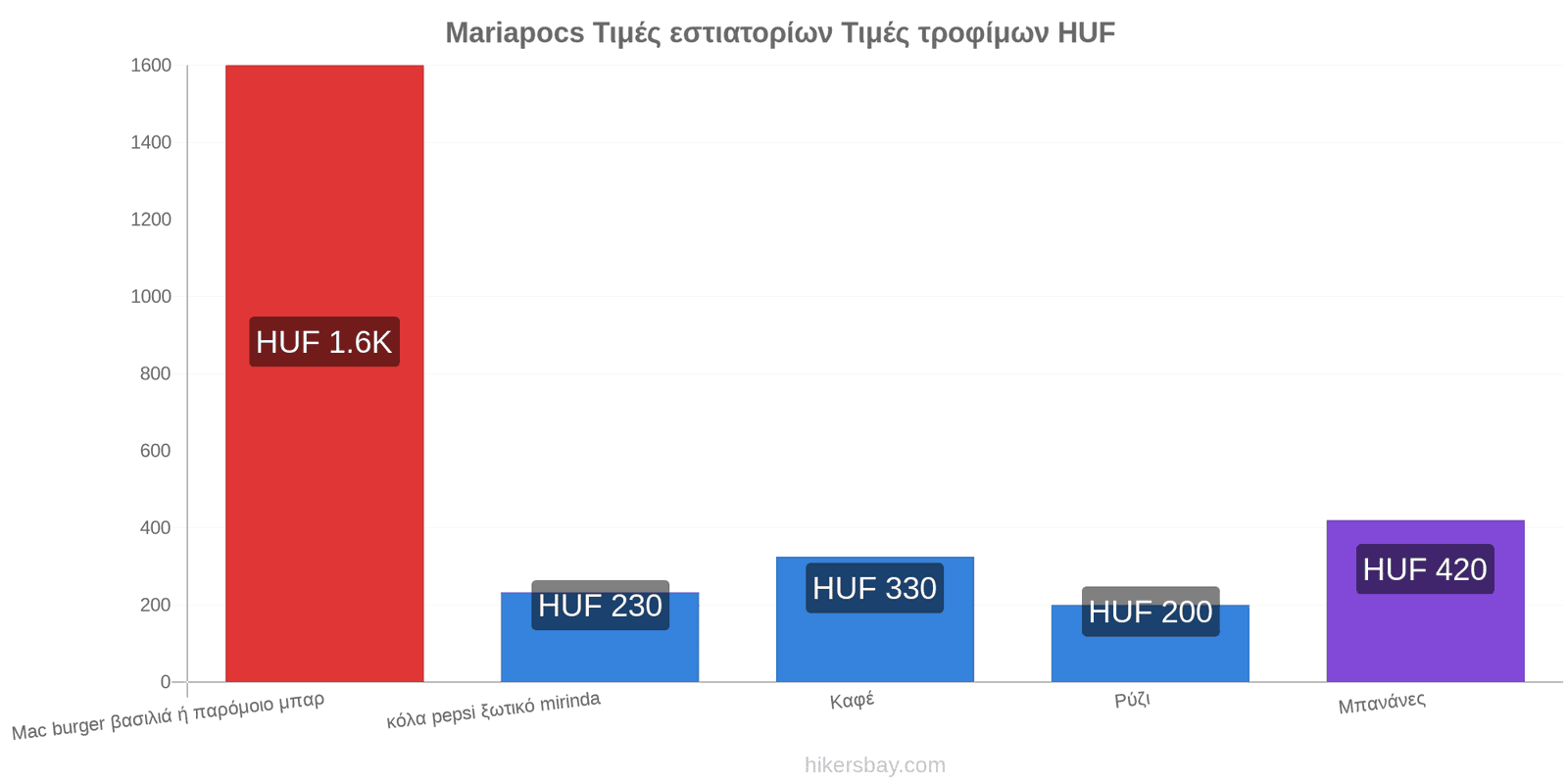 Mariapocs αλλαγές τιμών hikersbay.com