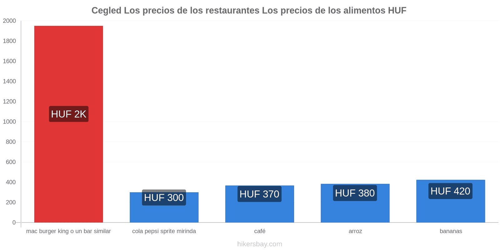 Cegled cambios de precios hikersbay.com