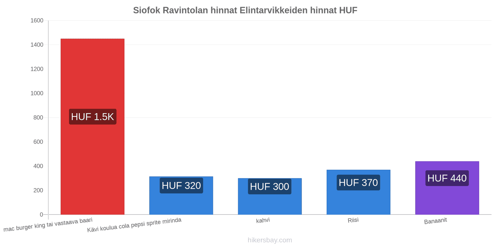 Siofok hintojen muutokset hikersbay.com