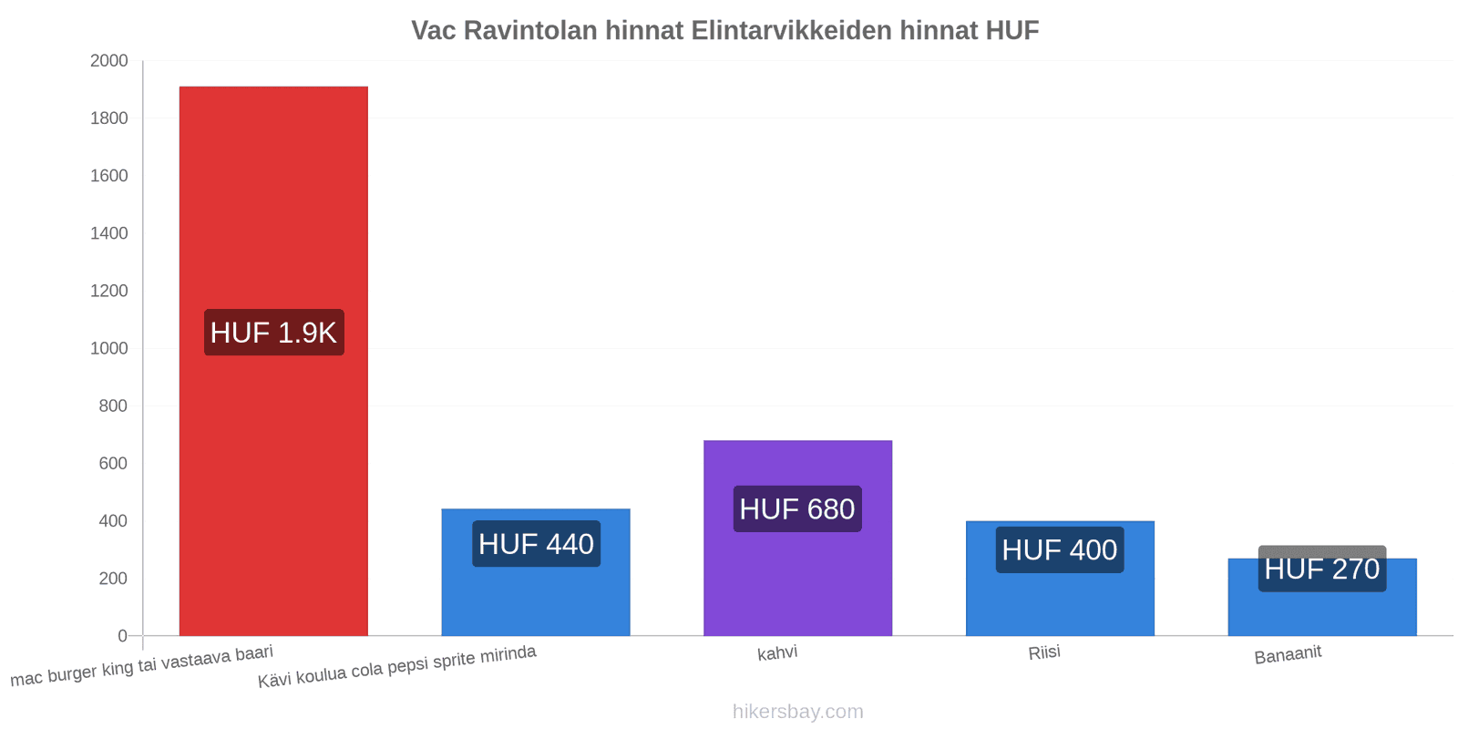 Vac hintojen muutokset hikersbay.com