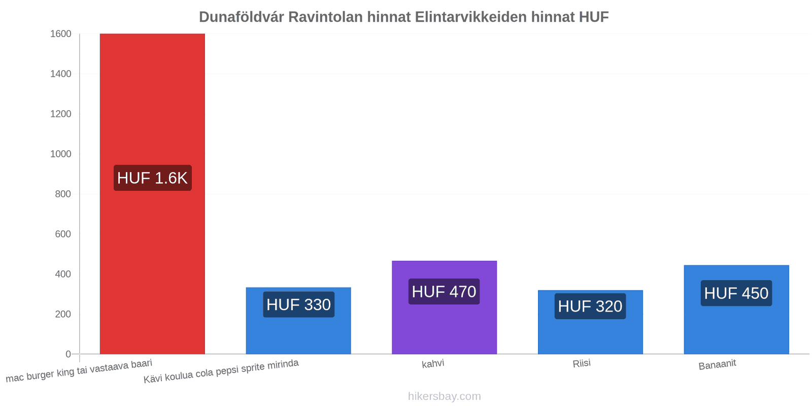 Dunaföldvár hintojen muutokset hikersbay.com