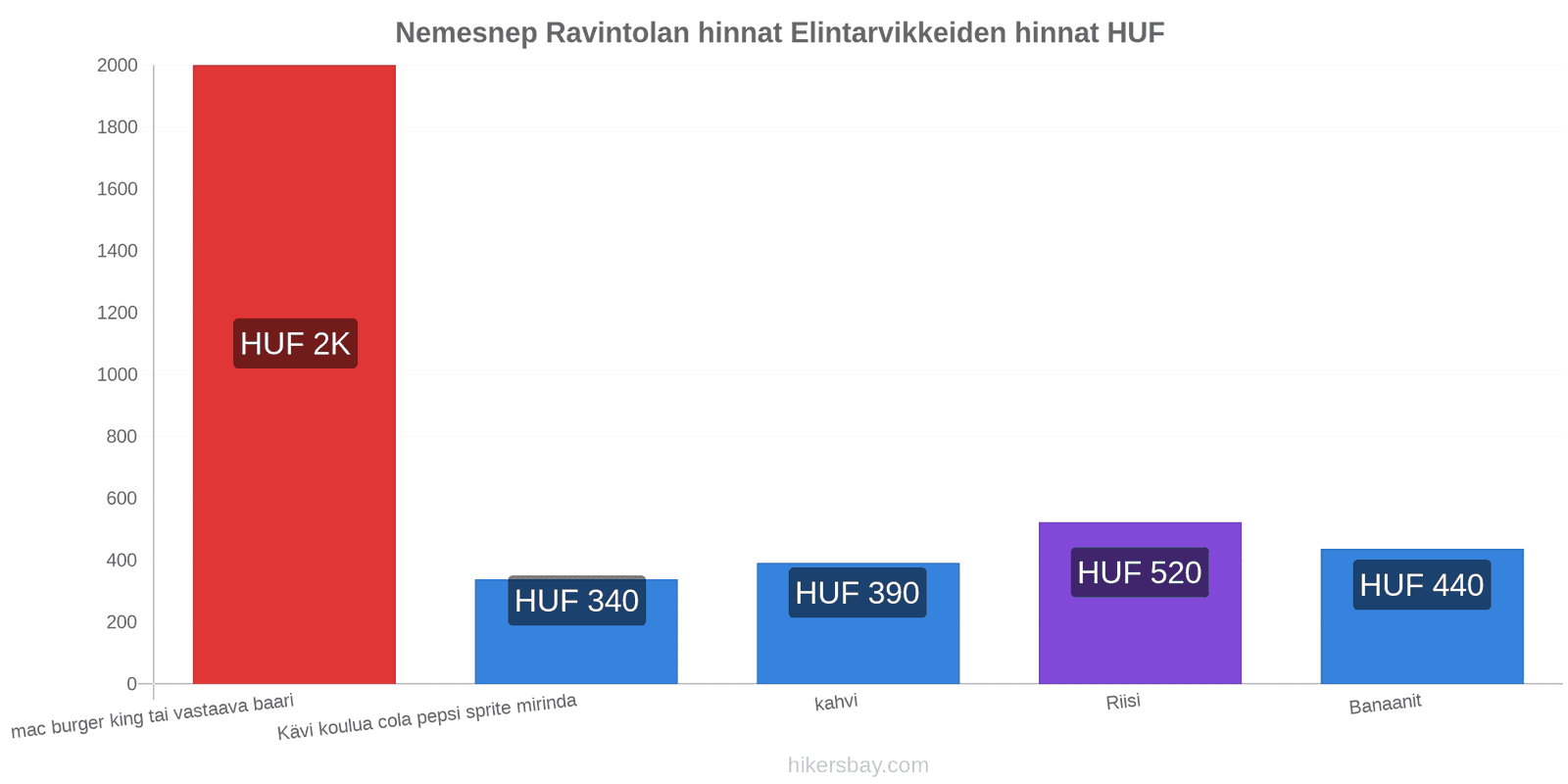 Nemesnep hintojen muutokset hikersbay.com