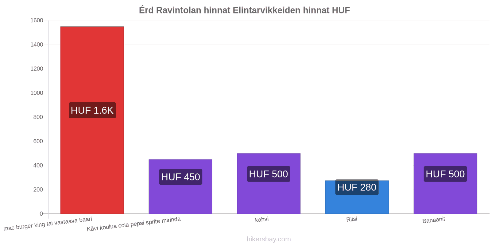 Érd hintojen muutokset hikersbay.com