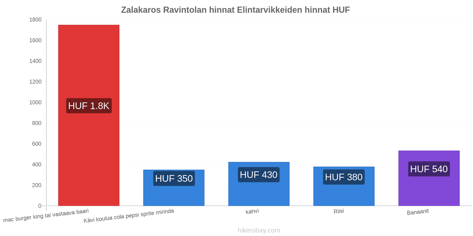 Zalakaros hintojen muutokset hikersbay.com