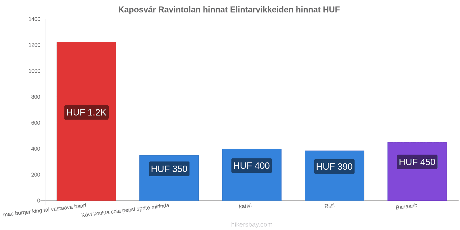 Kaposvár hintojen muutokset hikersbay.com