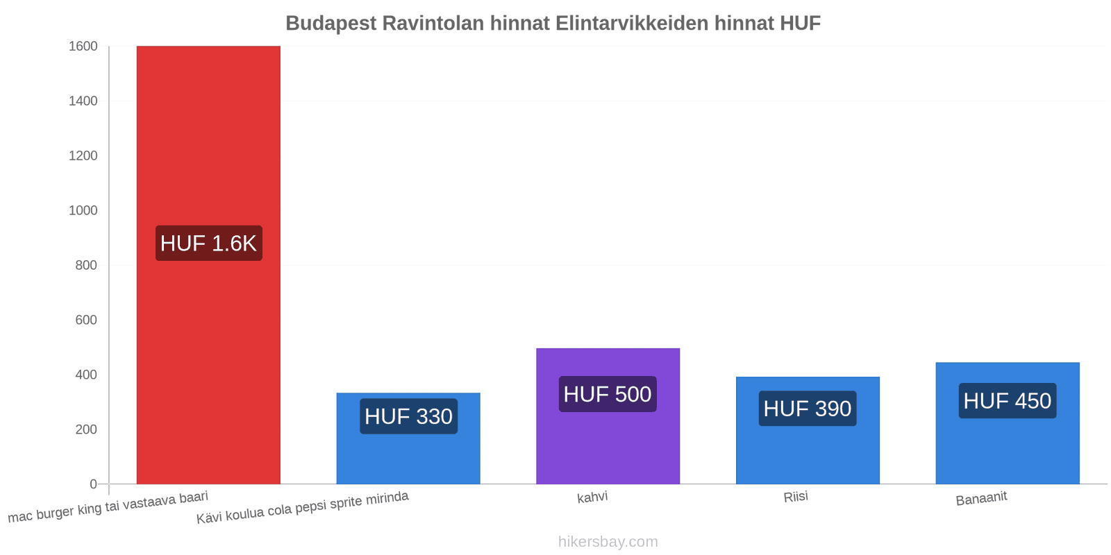 Budapest hintojen muutokset hikersbay.com