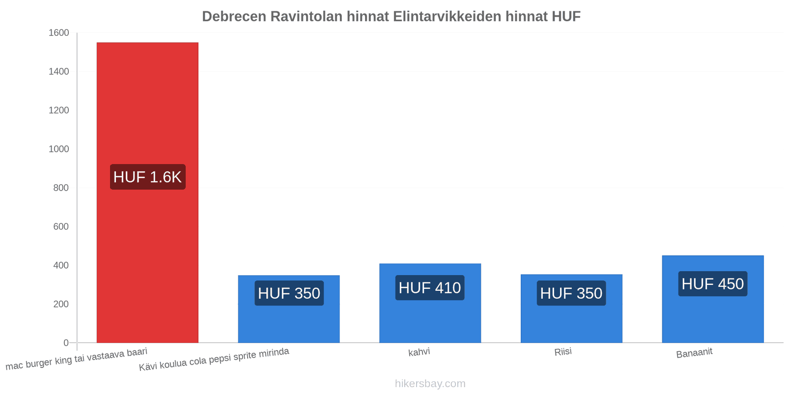 Debrecen hintojen muutokset hikersbay.com