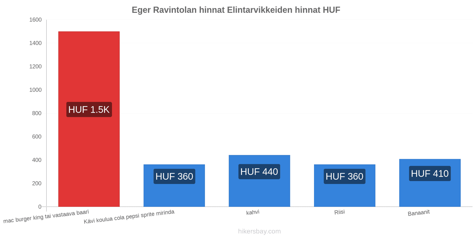 Eger hintojen muutokset hikersbay.com