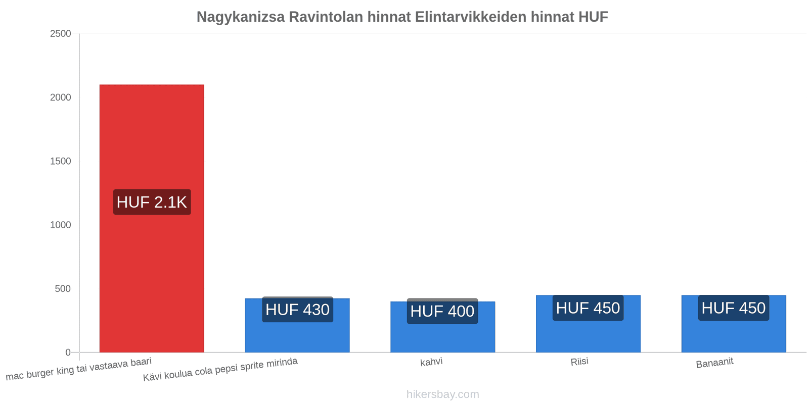 Nagykanizsa hintojen muutokset hikersbay.com