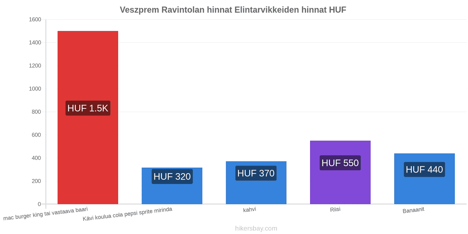 Veszprem hintojen muutokset hikersbay.com