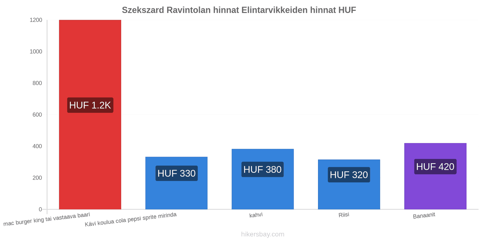 Szekszard hintojen muutokset hikersbay.com