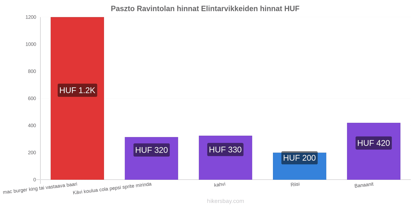 Paszto hintojen muutokset hikersbay.com