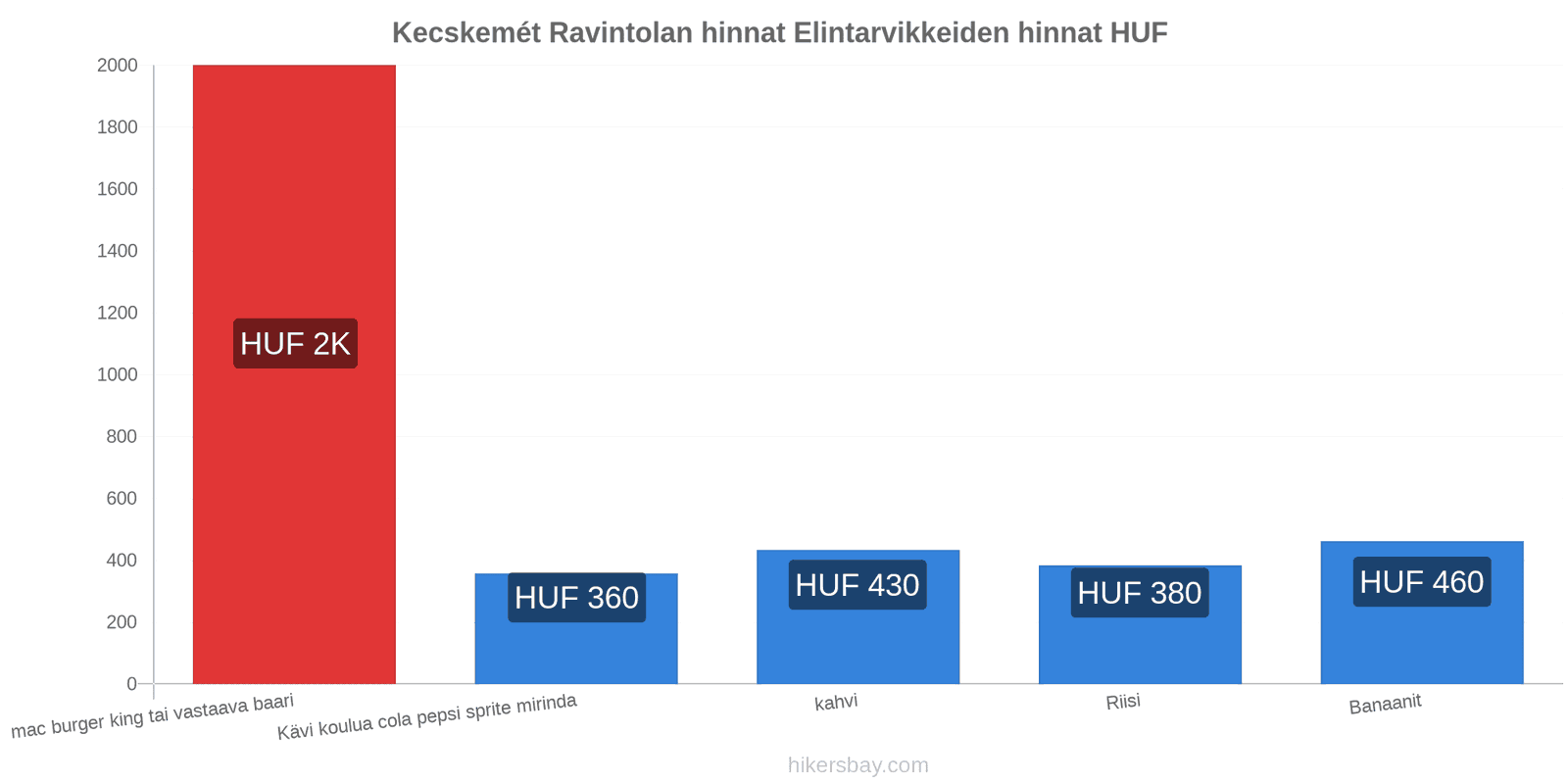 Kecskemét hintojen muutokset hikersbay.com