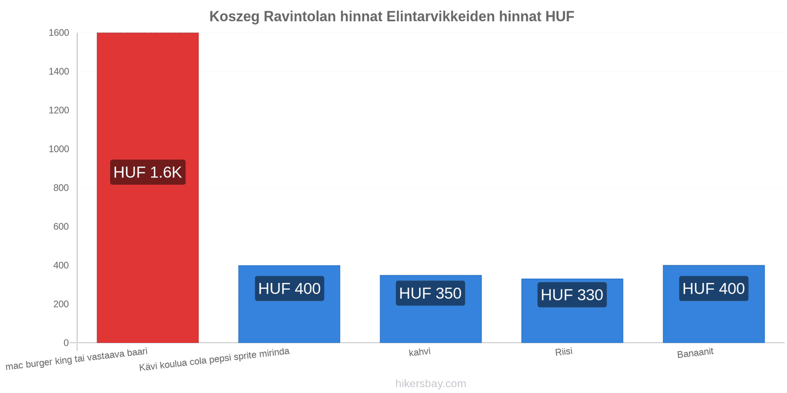 Koszeg hintojen muutokset hikersbay.com