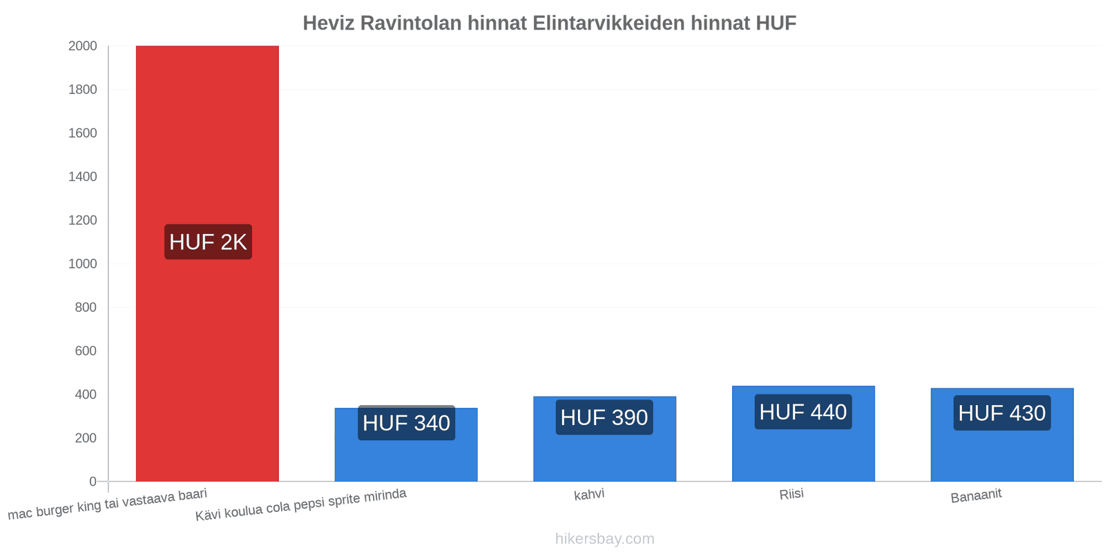 Heviz hintojen muutokset hikersbay.com