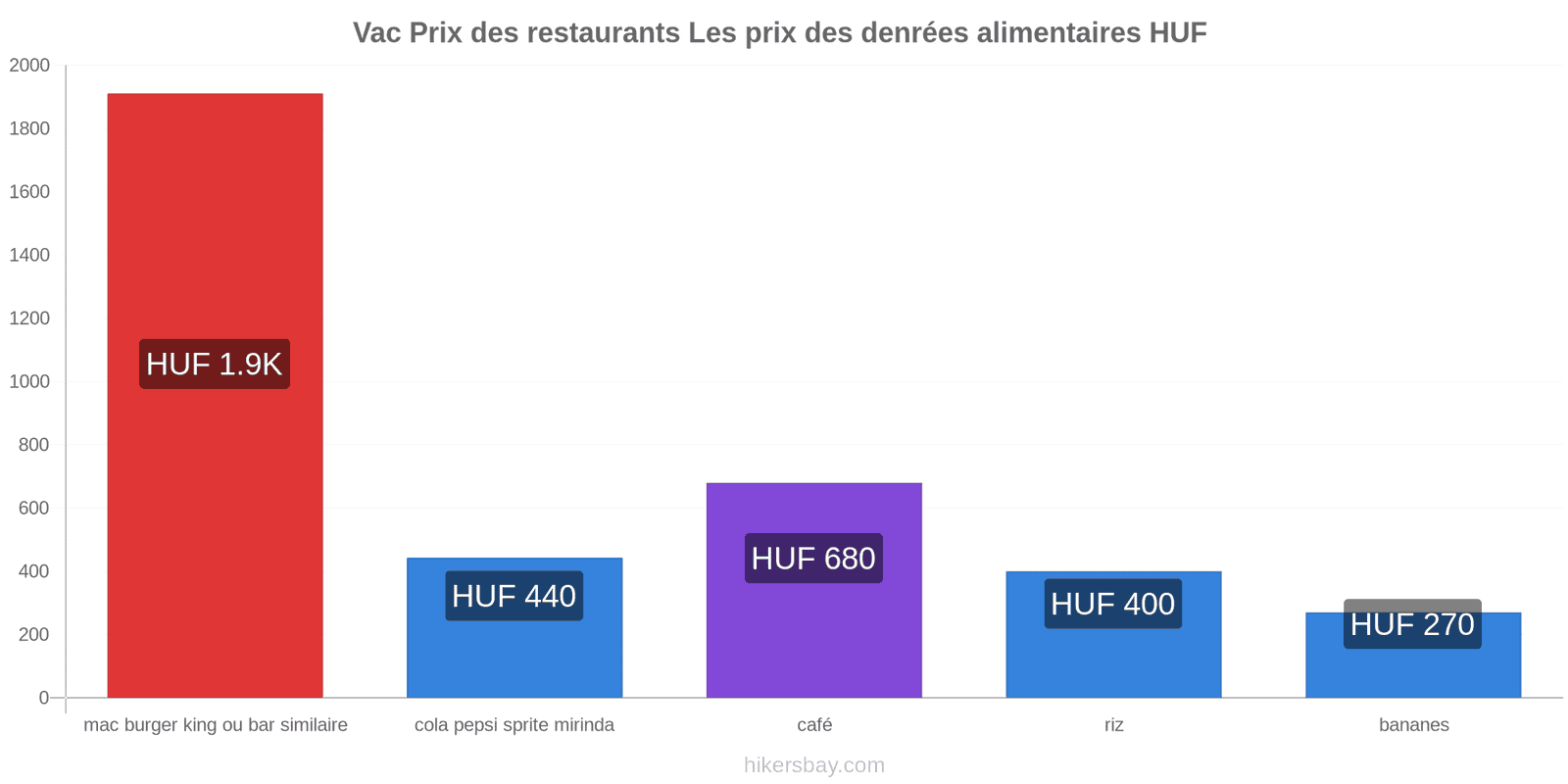 Vac changements de prix hikersbay.com