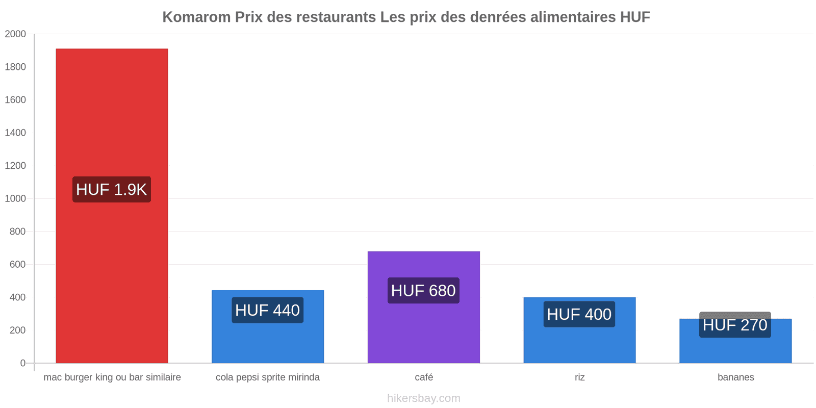 Komarom changements de prix hikersbay.com