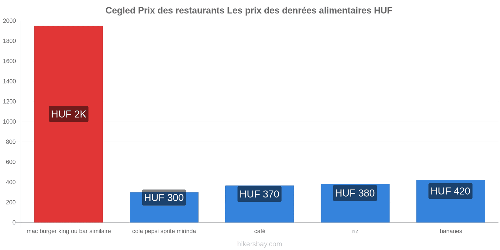 Cegled changements de prix hikersbay.com