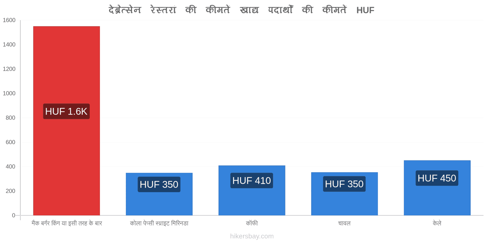 देब्रेत्सेन मूल्य में परिवर्तन hikersbay.com