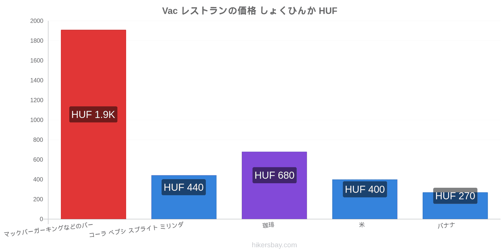 Vac 価格の変更 hikersbay.com