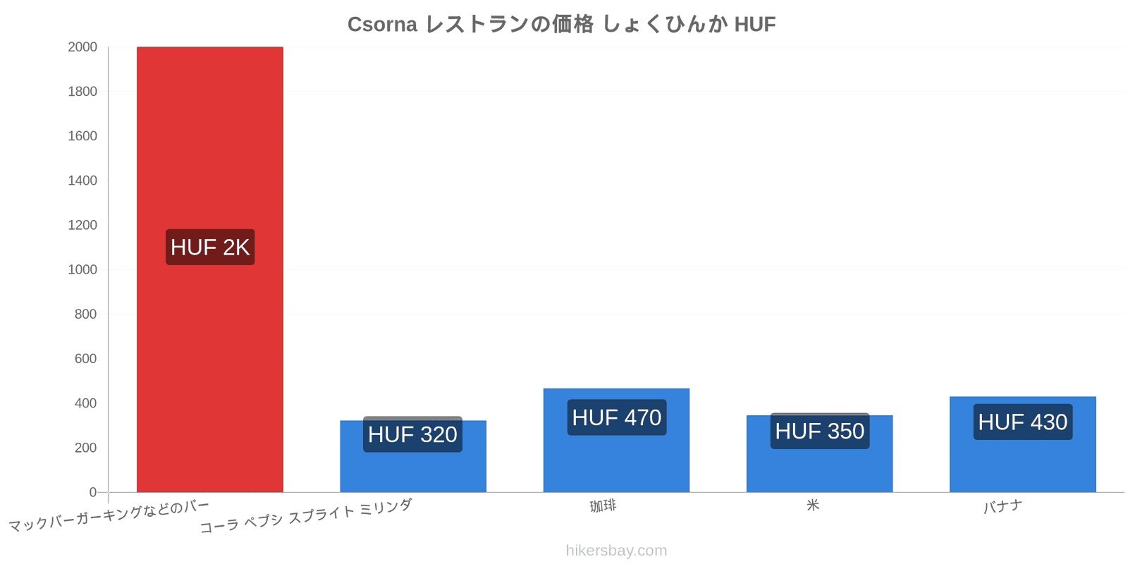 Csorna 価格の変更 hikersbay.com