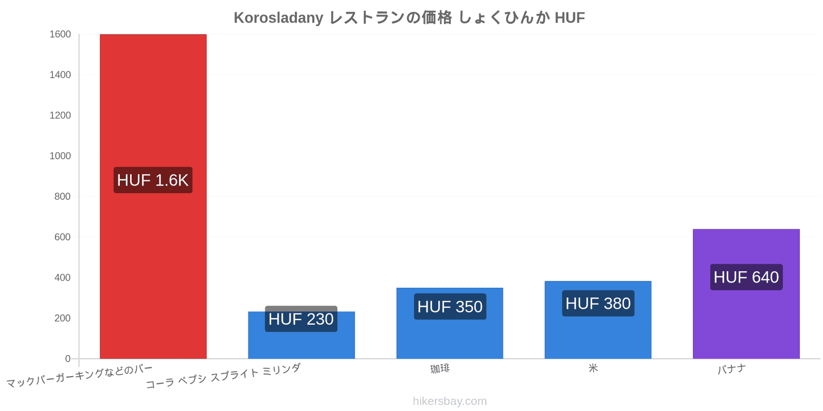 Korosladany 価格の変更 hikersbay.com