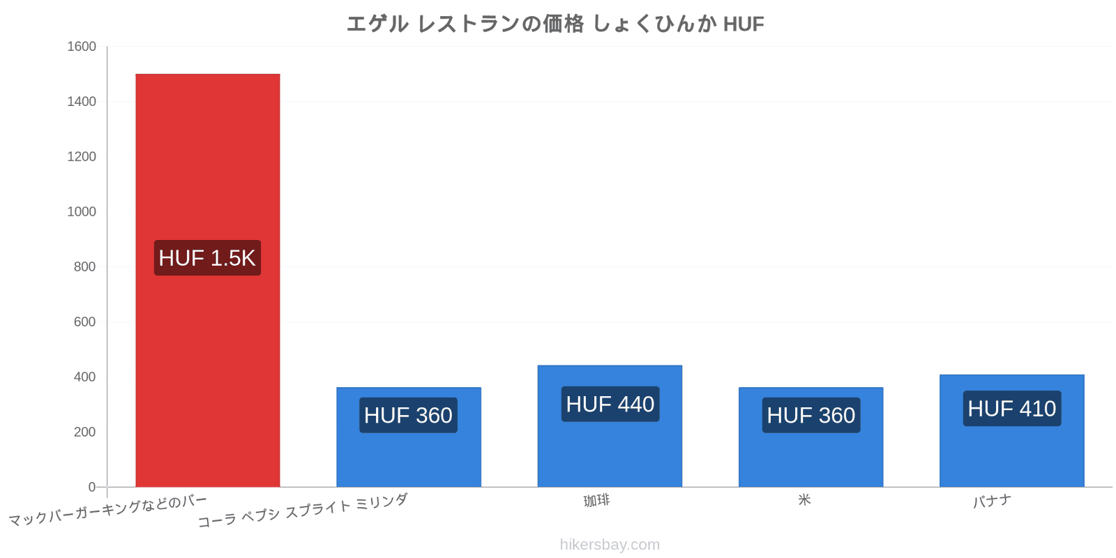 エゲル 価格の変更 hikersbay.com