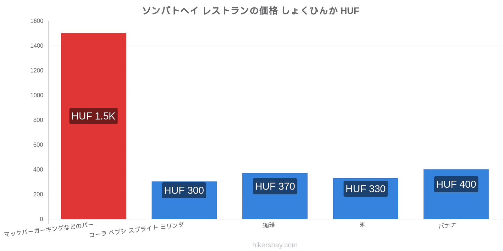 ソンバトヘイ 価格の変更 hikersbay.com