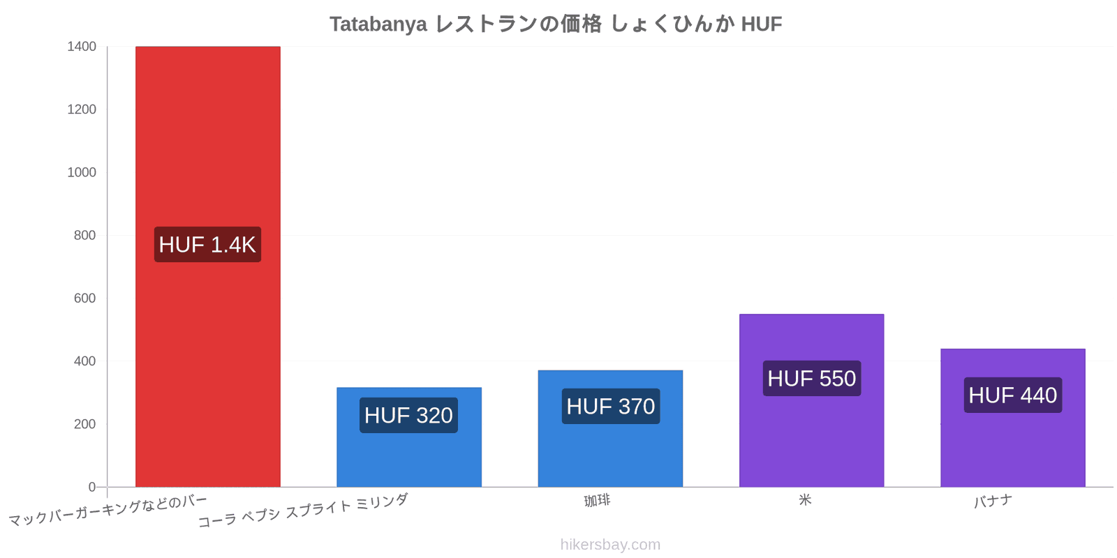 Tatabanya 価格の変更 hikersbay.com